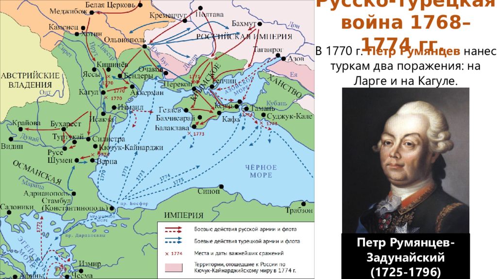 Транспортные пути при екатерине 2. Русско турецкая 1768-1774 Румянцев.