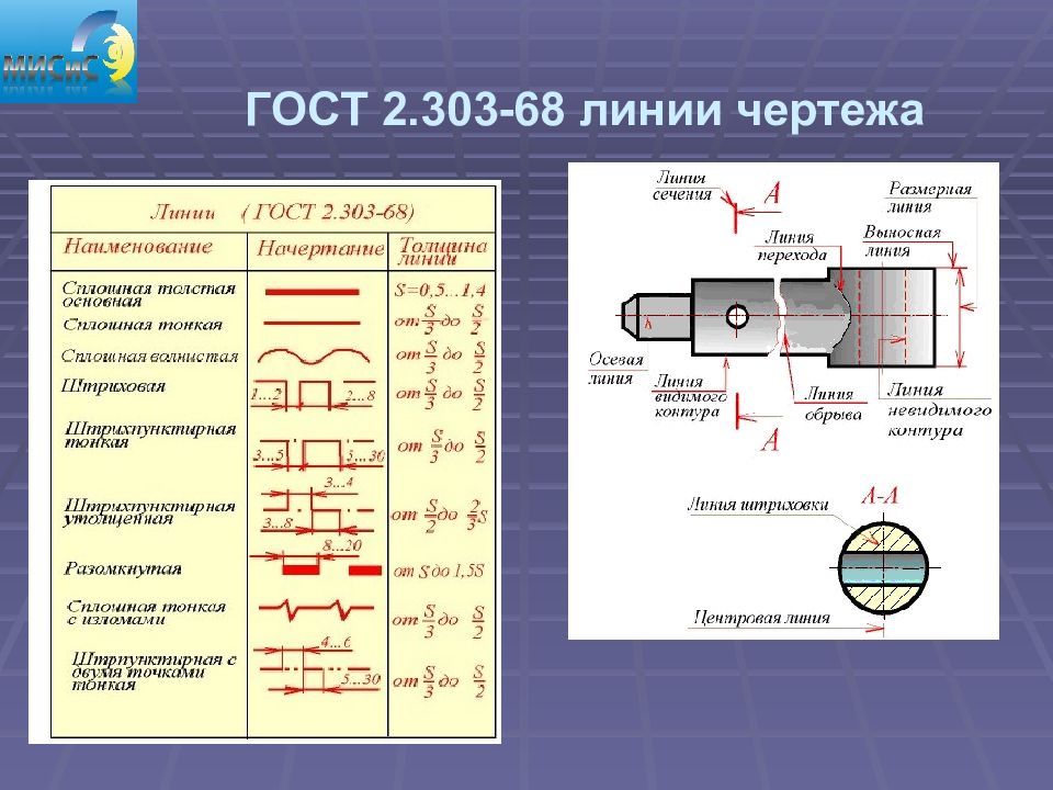 Изобразить линии чертежа. Линии чертежа по ГОСТ 2.303-68. Невидимая линия ГОСТ. Толщина осевой линии на чертеже. ГОСТ 2.303-68 ЕСКД линии.