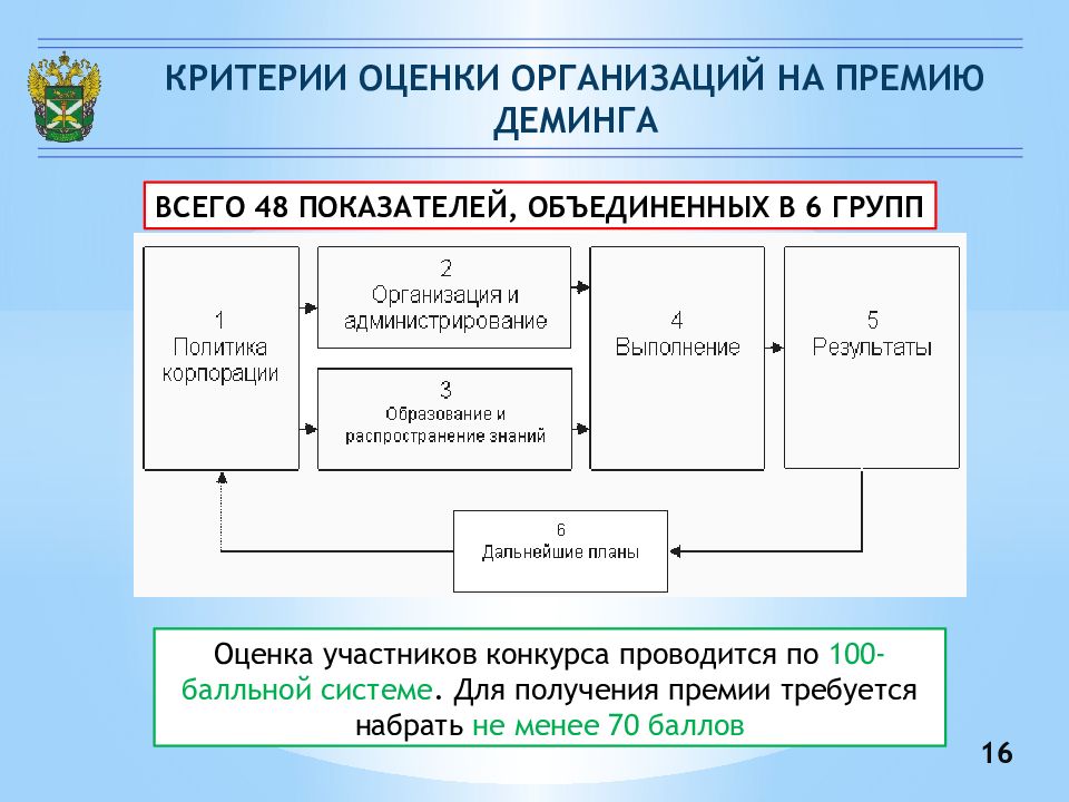 Общественное здоровье критерии показатели