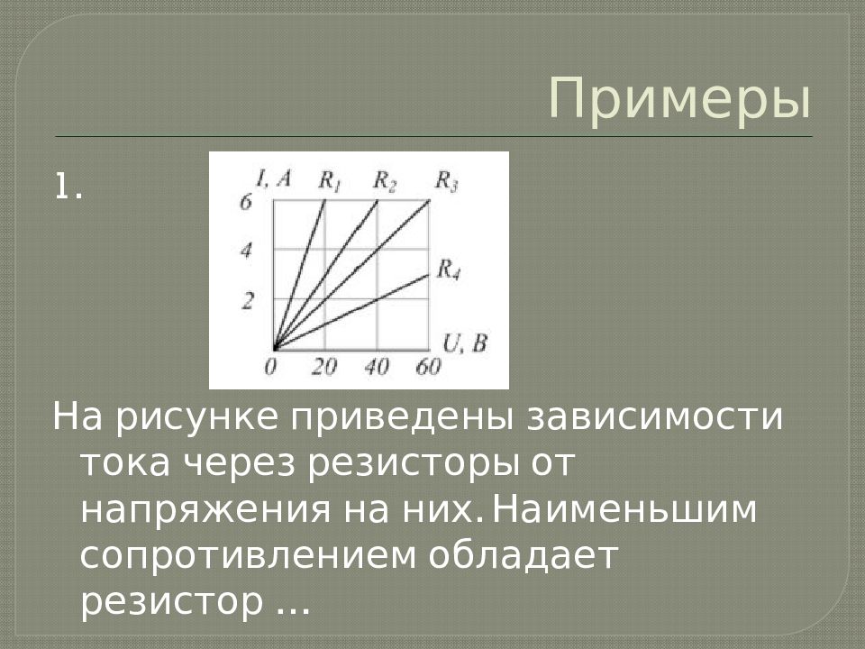 На рисунке представлен график зависимости напряжения u на концах резистора от силы тока i текущего