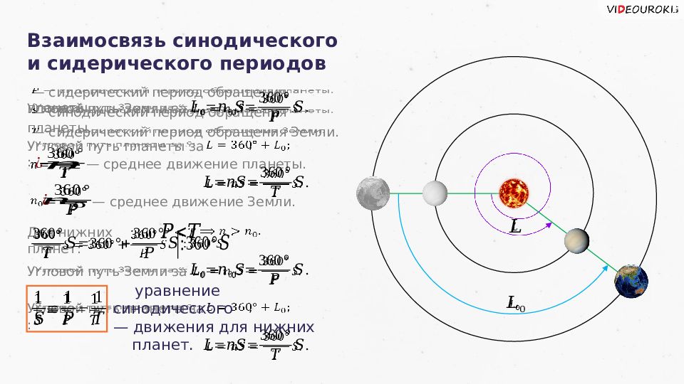 Периоды планет. Синодический и сидерический периоды обращения планет. Синодический период планет солнечной системы. Сидерический период обращения. Синодический период обращения земли.