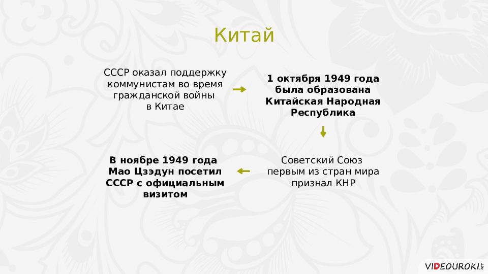 Внешняя политика ссср в условиях начала холодной войны 10 класс презентация