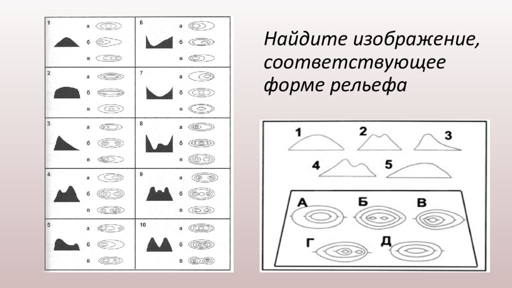 Формы местности. Графическое изображение рельефа. Изобразить горизонталями основные формы рельефа. Изображение рельефа горизонталями пример. Изображение на карте форм рельефа.