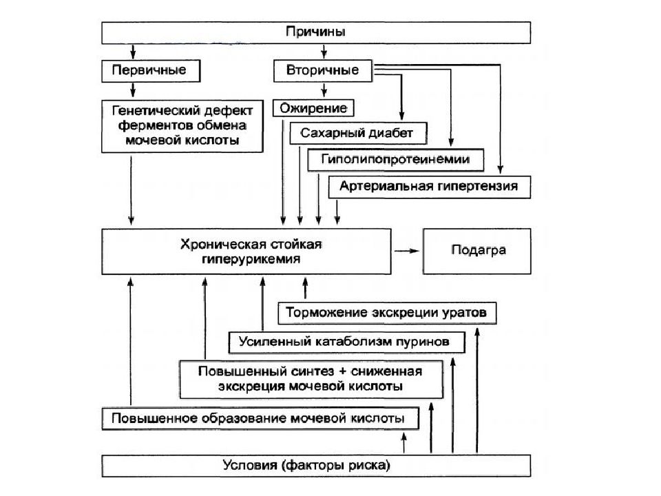 Классификация профилактики. Противоподагрические средства фармакология классификация. Противоподагрические средства классификация механизм действия. Механизм действия противоподагрических средств. Классификация противоподагрических средств по механизму действия.