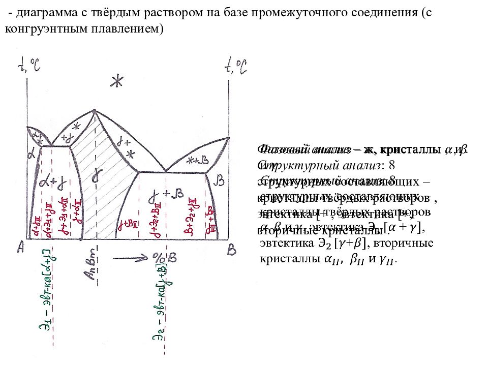 Основные диаграммы состояния. Диаграмма состояния твердых растворов. Диаграмма фазового состояния твердого раствора. Твердый раствор замещения диаграмма. Фазовые диаграммы растворов полимеров.