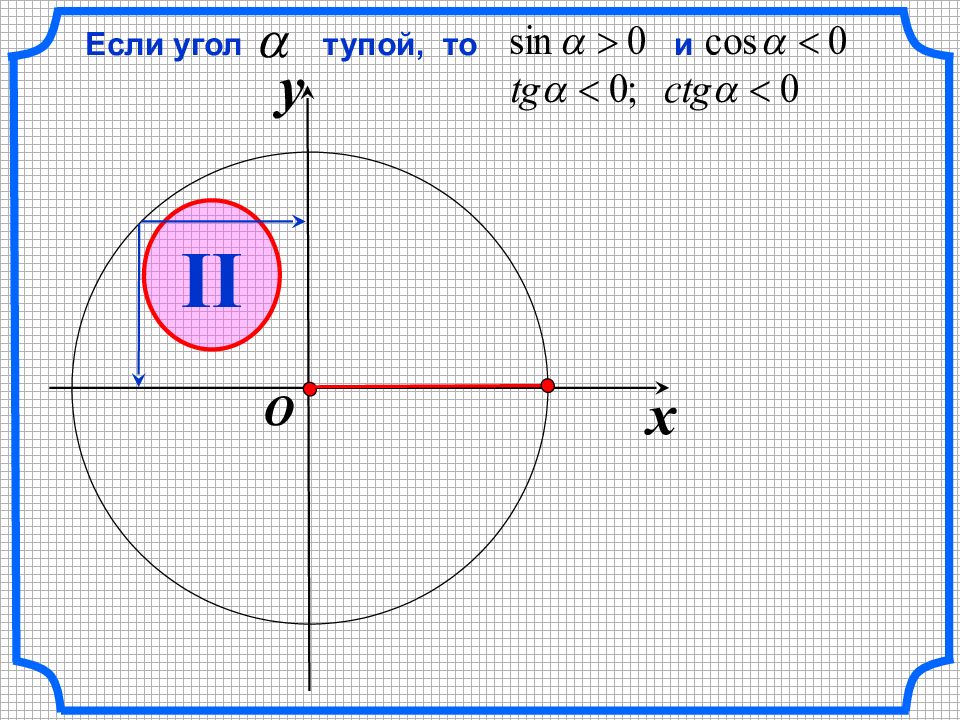 3.11 20. Числовая окружность на координатной плоскости. Числовая окружность на координатной плоскости 10 класс. Макет числовой окружности Алгебра 10 класс.