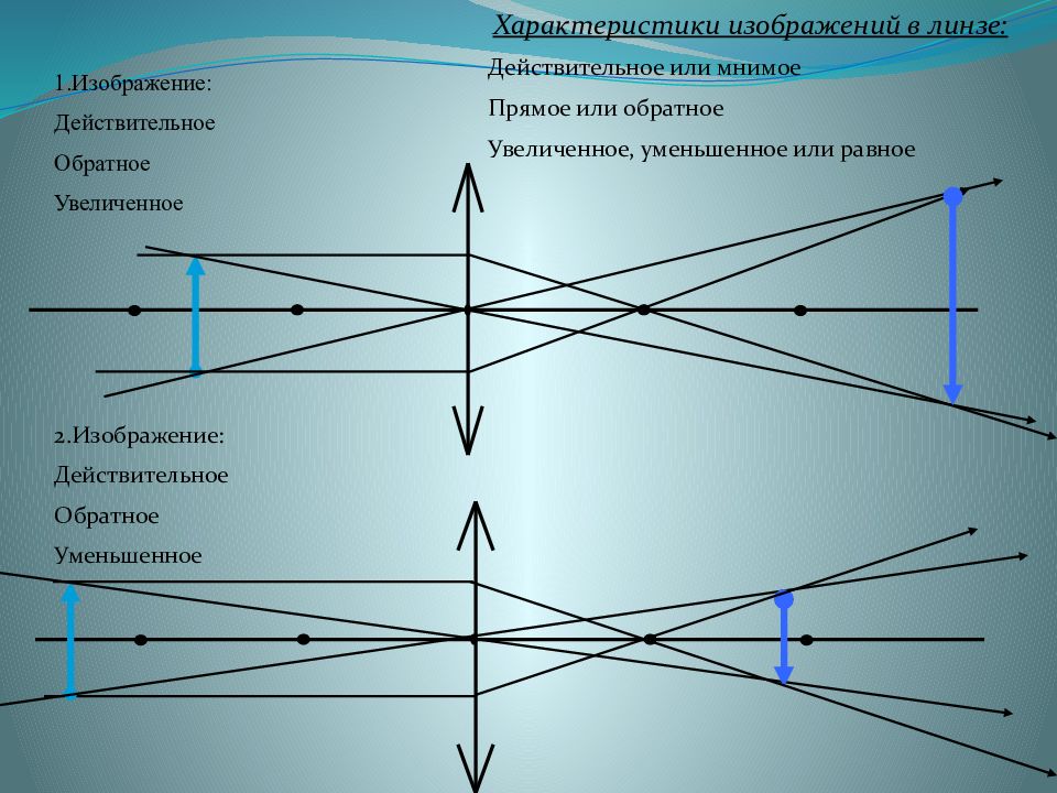 Мнимое и прямое изображение это