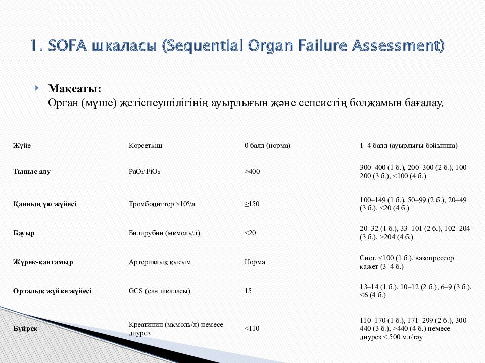 1. SOFA шкаласы ( Sequential Organ Failure Assessment)