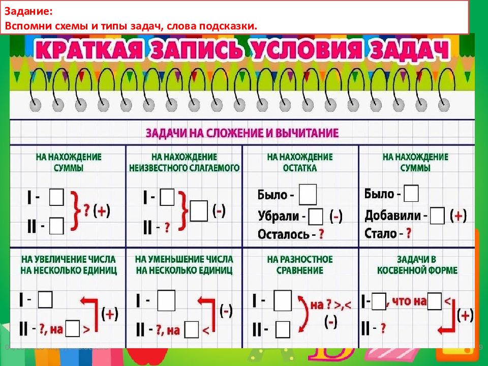 Таблицы схемы и т д. Так схема вспомните и.