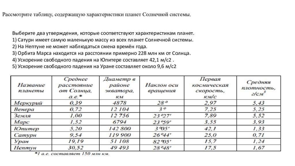 Характеристика содержит. Таблица содержащая характеристики планет солнечной системы. Таблица Гелицентрических долго планет. Рассмотрите таблицу содержащую характеристики планет солнечной. Таблица гелиоцентрических долгот планет.