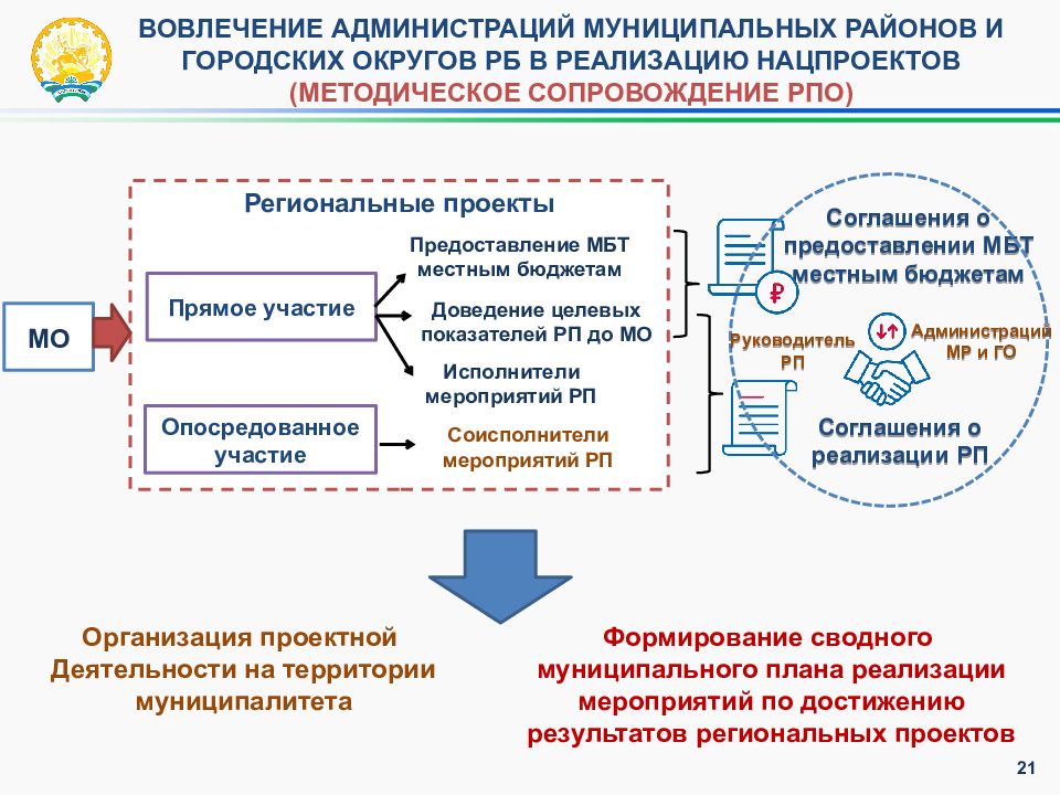 Указ о национальных проектах до 2024 года