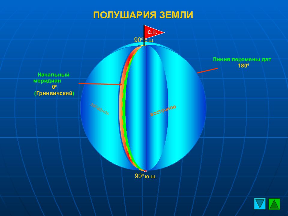 Чертеж изображающий земную поверхность называют ответ