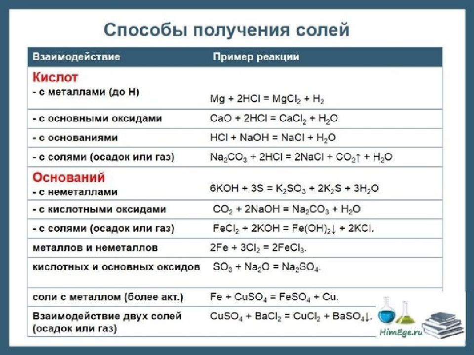 Составьте формулы солей натрия кальция