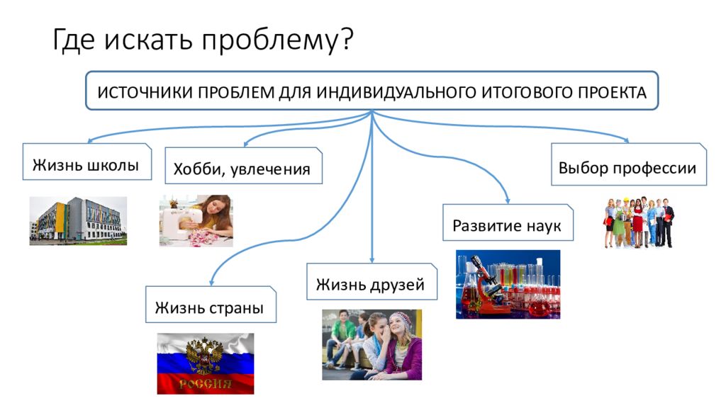 Проблема индивидуального проекта