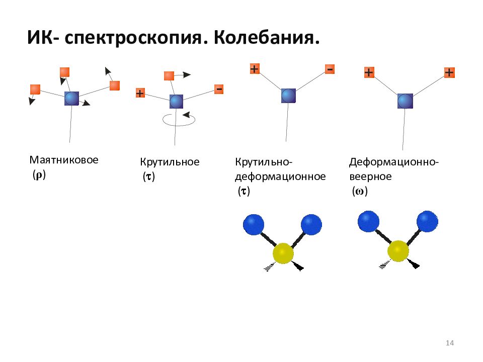 Ик спектроскопия. ИК спектроскопия принцип метода. Колебания в ИК спектроскопии. ИК спектроскопия со2. Прессование таблеток ИК спектроскопия.