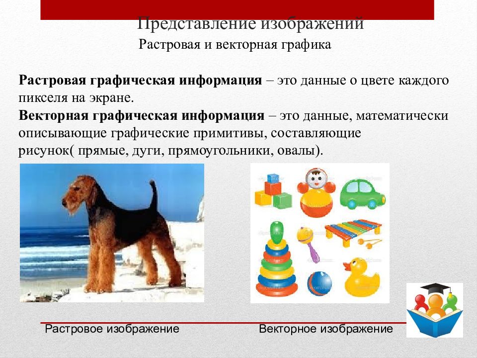 Представление текста в пк. Представление текста изображения и звука в компьютере. Представление и обработка звука. Представление текста изображения и звука. Представление изображения и звука 10 класс.