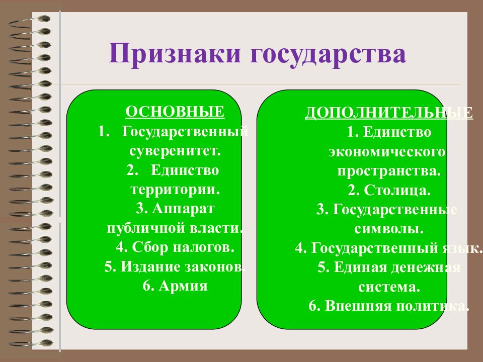 Презентация на тему зачем людям государство 7 класс обществознание