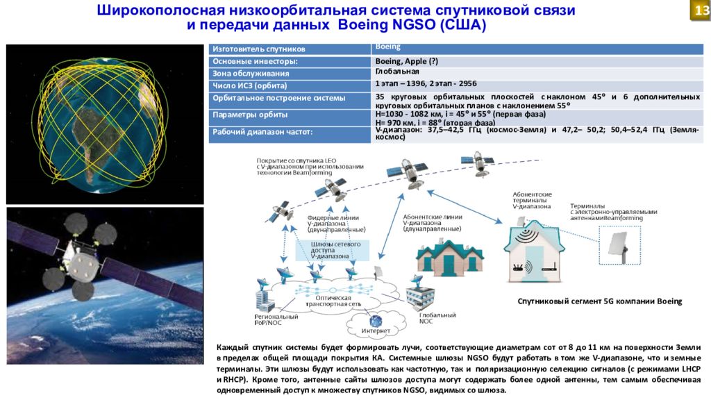 Данные спутников. Широкополосная система спутниковой связи. Низкоорбитальные системы спутниковой связи. Спутниковая связь схема. Схема построения систем спутниковой связи.