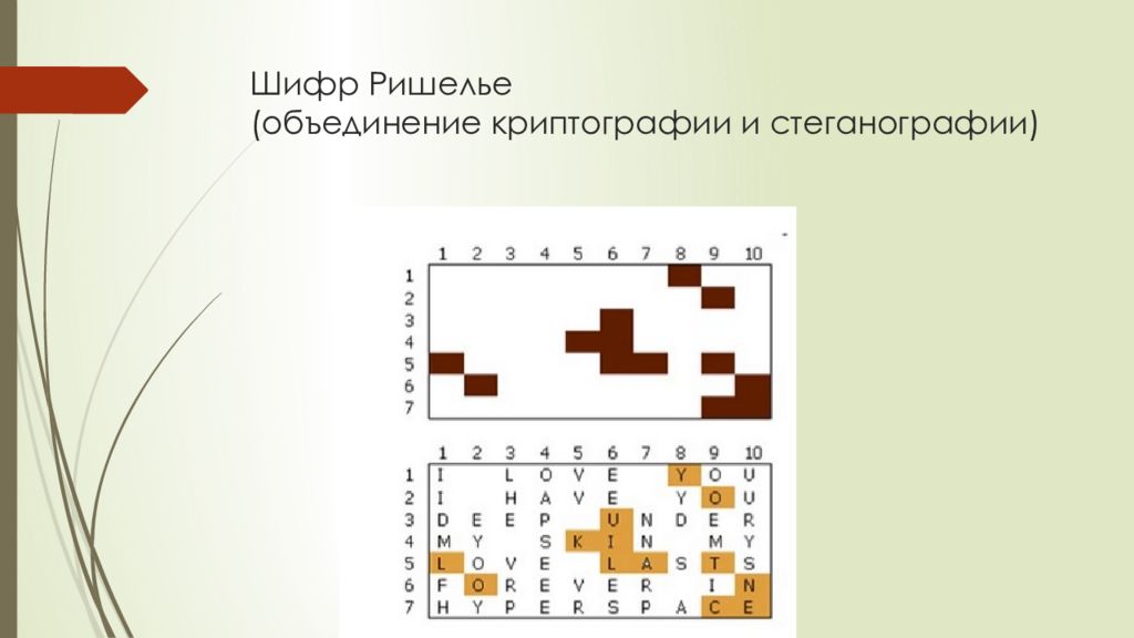 Криптография и стеганография. Шифр Ришелье. Шифр кардинала Ришелье. Шифр Кардано. Шифр стеганография.