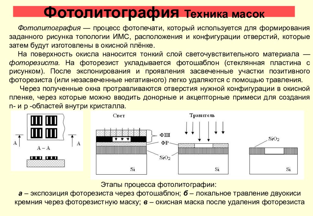 Фотолитография. Этапы фотолитографии. Фотолитография схема установки. Термостабилизация фотолитография. Обратная фотолитография.