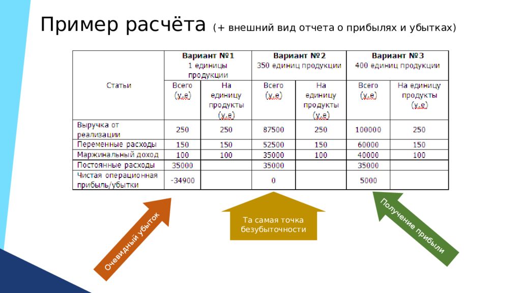 Cvp анализ презентация