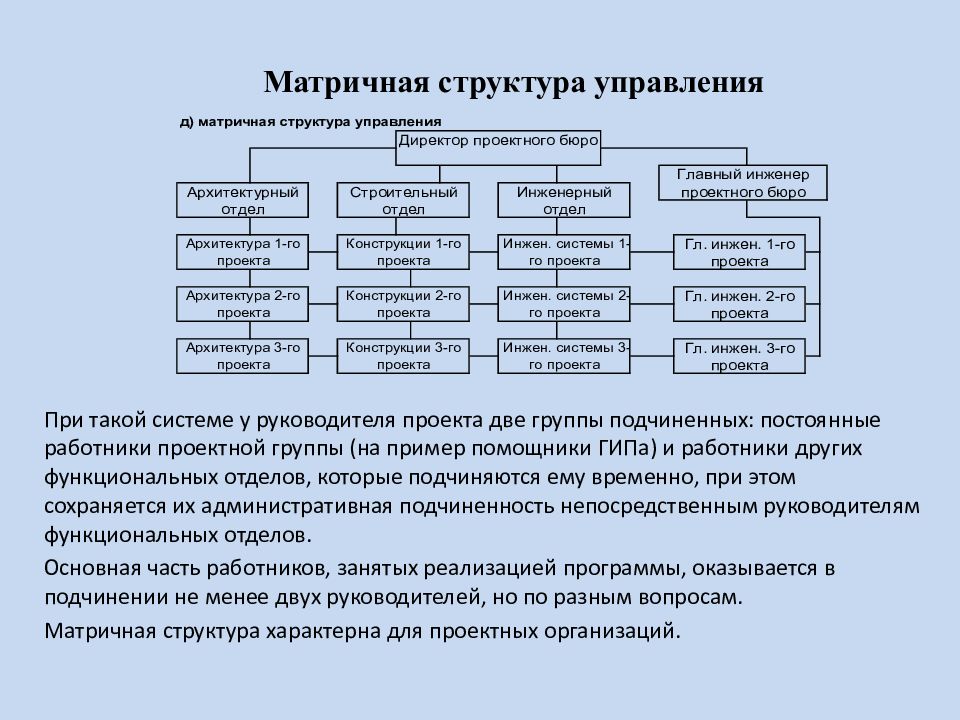 Типы организационные структуры проекта