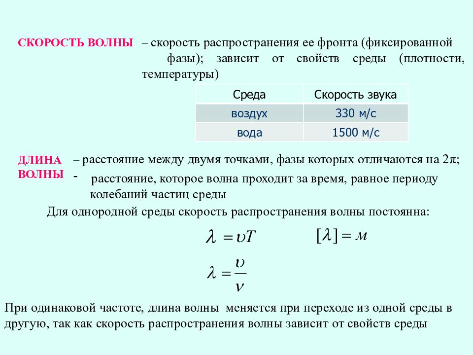 Как по графику определить скорость распространения волны