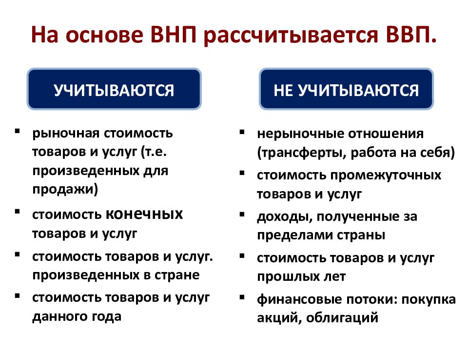 Измерители ввп