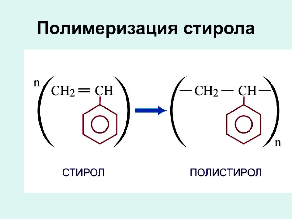 Полимеризация. Реакция полимеризации винилбензола. Винилбензол реакция полимеризации. Схема полимеризации стирола. Реакция полимеризации стирола.