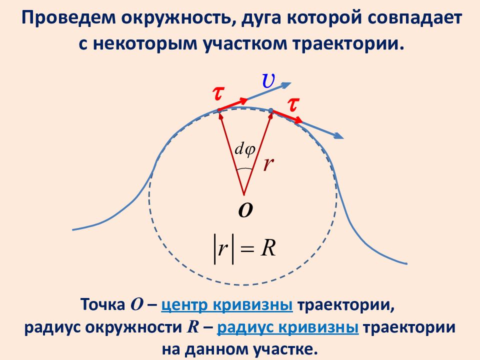 Скорость кривизны. Радиус кривизны траектории. Радиус кривизны окружности. Центр кривизны траектории. Радиус кривизны дуги.