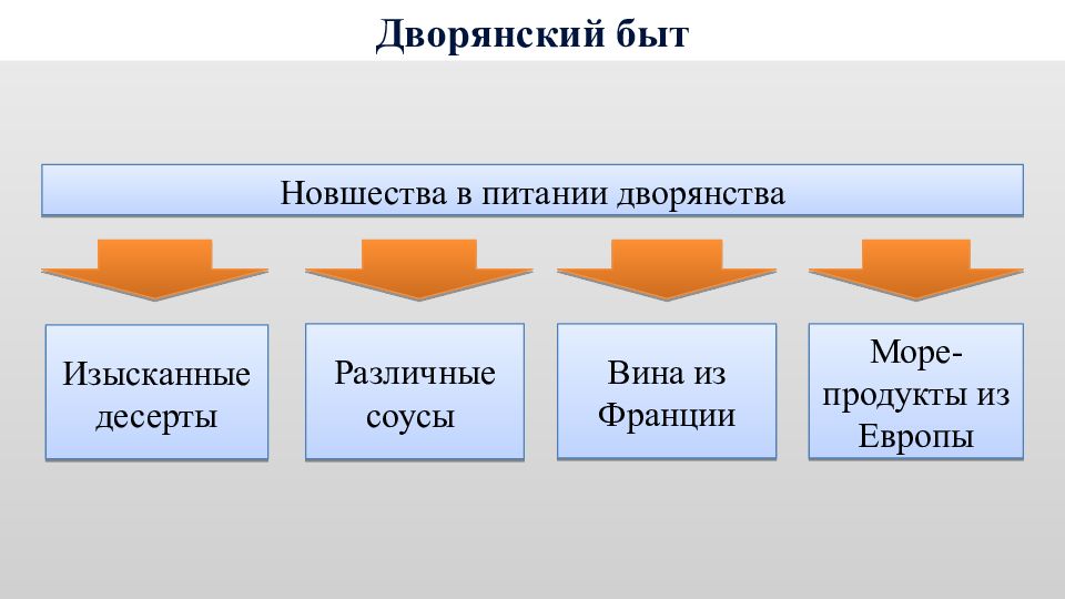 Схема образования в россии в 18 веке