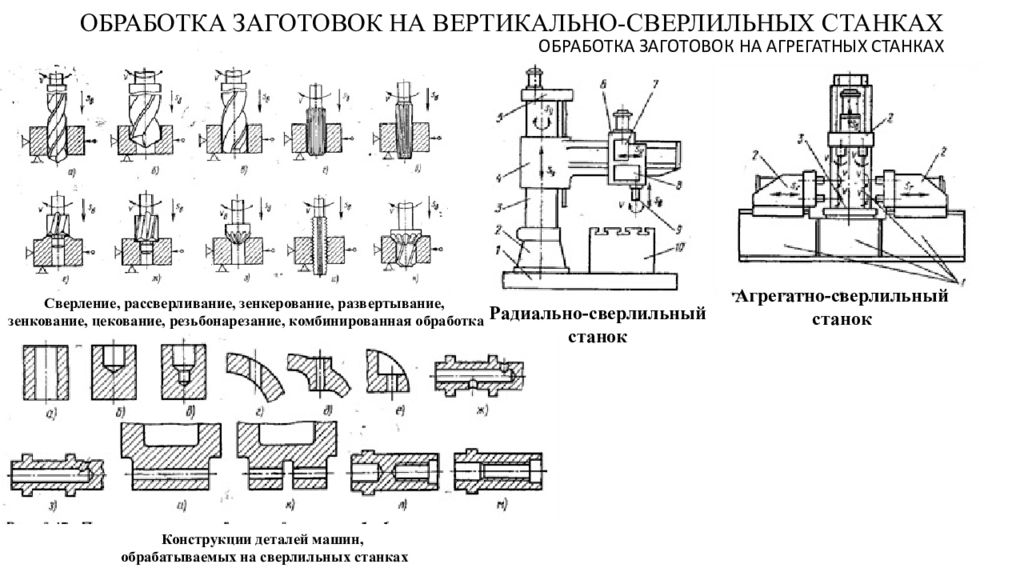 Обрабатывает заготовку. Сверлильная обработка схема. Сверление радиальных отверстий на вертикально-сверлильном станке. Схема базирования на радиально сверлильном станке. Техпроцесс деталей на вертикально сверлильных станках.