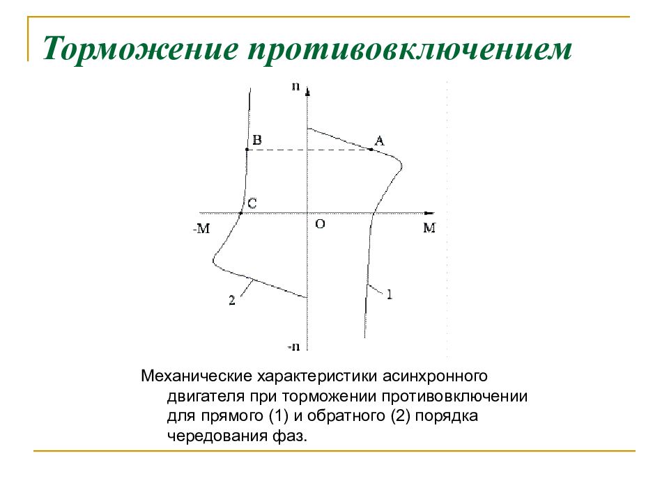 Механическая характеристика асинхронного двигателя