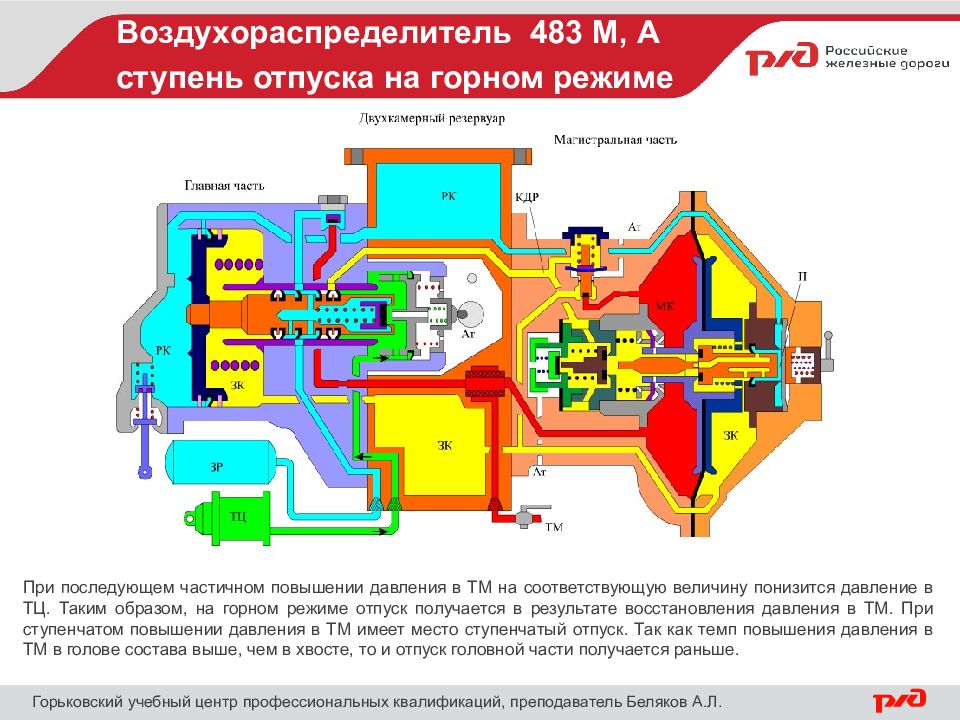 Воздухораспределитель 483 презентация