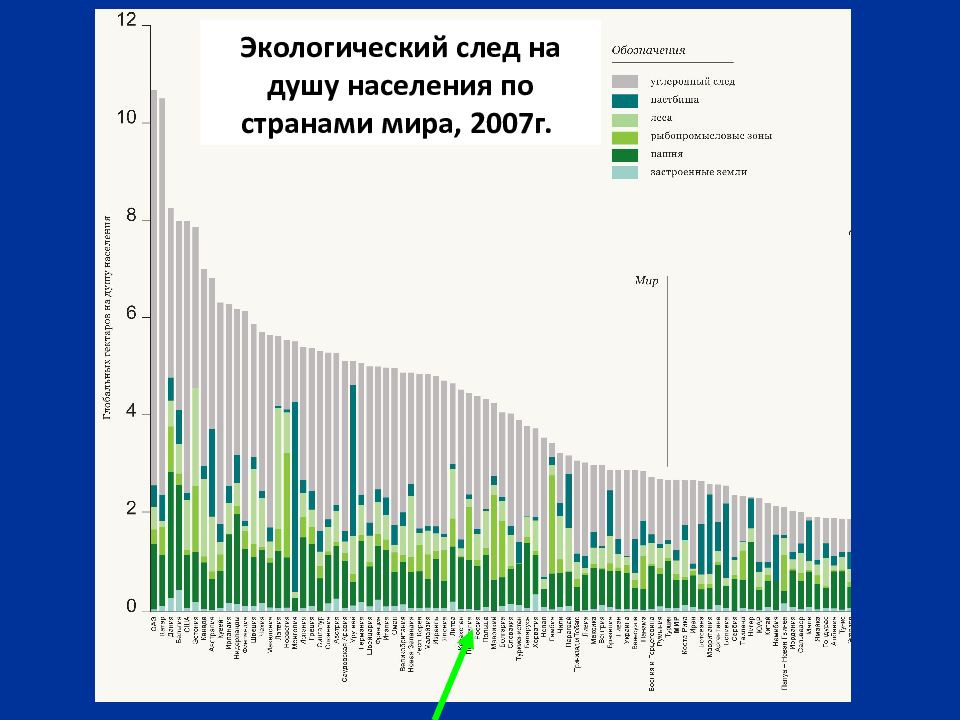 Экологический след стран. Экологический след. Экологический след карта. Изменение климата график.