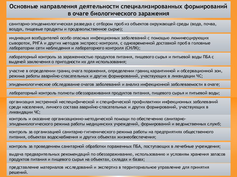 Структура очагов поражения. Определение границ очага поражения;. Как определяют границы очага биологического поражения. Определение границ и структуры зон очагов поражения. Как определяются границы очага биологического заражения.