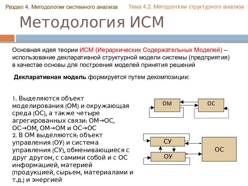 Системный анализ презентация