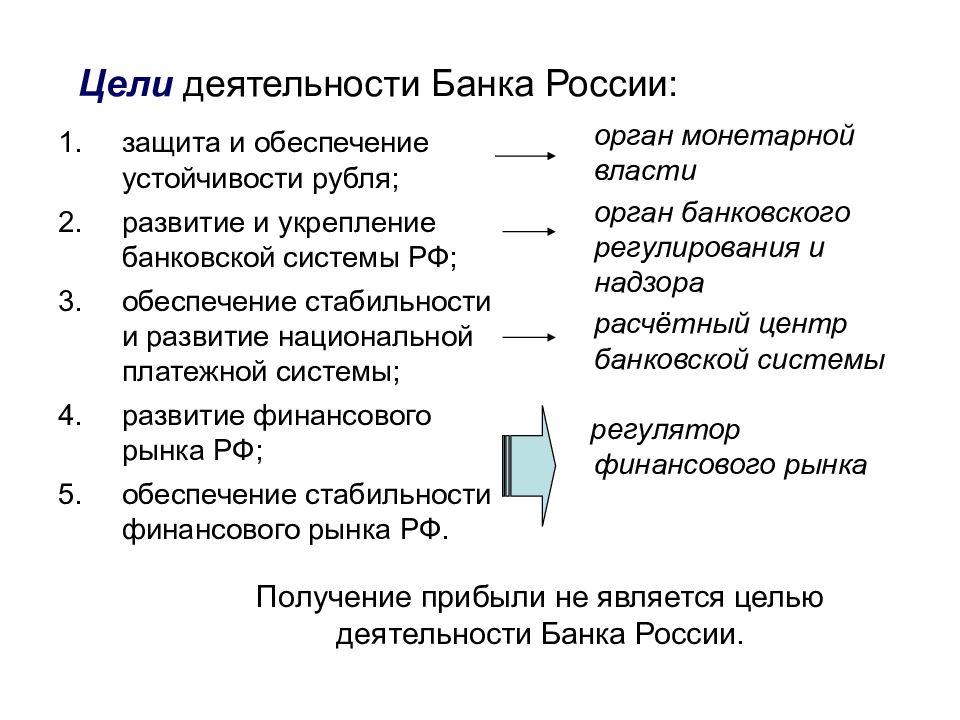 Защита и обеспечение устойчивости рубля ведомство. Цели банка России. Деятельность банка. Цель деятельности банков. Цели банковской деятельности.