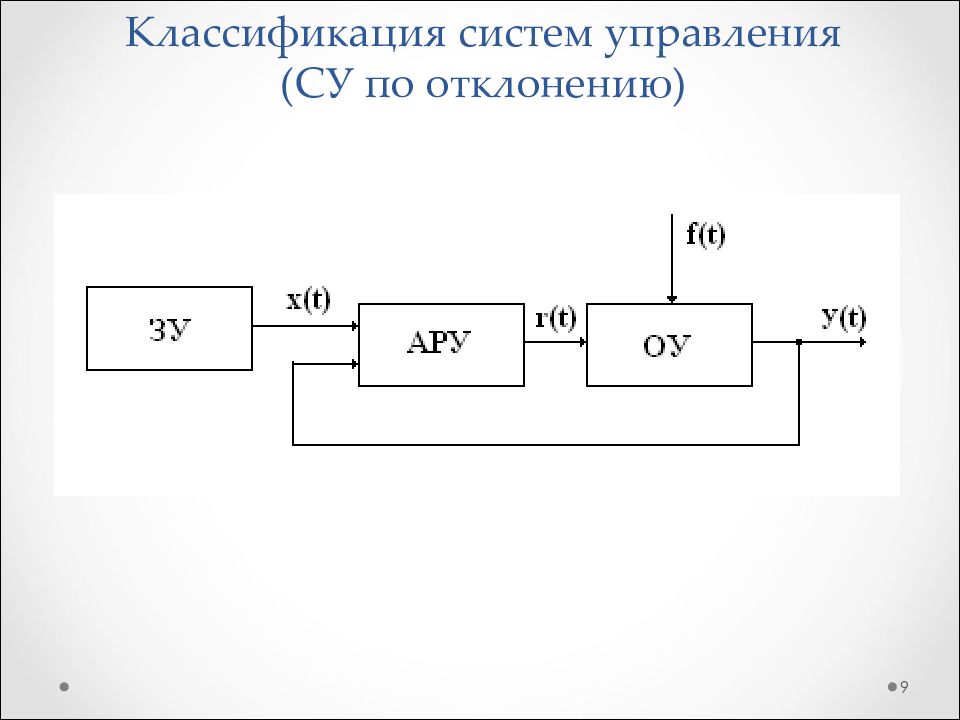 Схема управления по отклонению