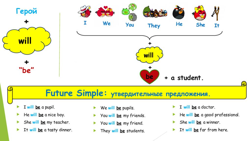 Утвердительные предложения в английском past simple. Future simple утвердительные предложения. Was i we they you you ha she it местоимения past simple-. Sue is not a pupil заменить местоимением. You they.