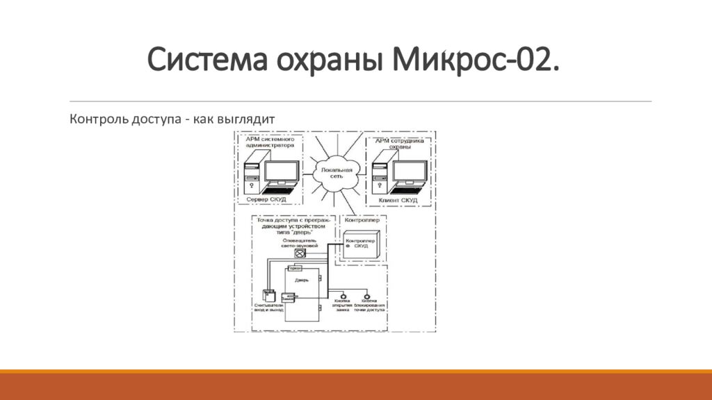 Система охраны Микрос-02.