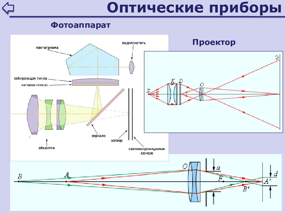 Физика 7 класс презентация фотоаппарат проекционный аппарат