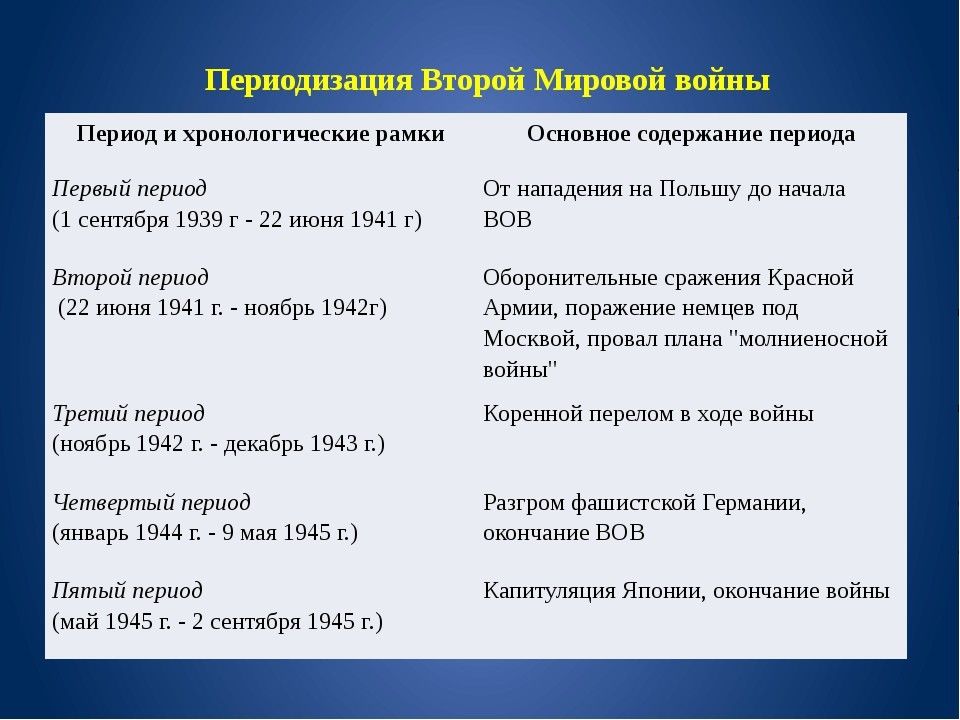 Составьте развернутый план сообщения основные события второй мировой войны