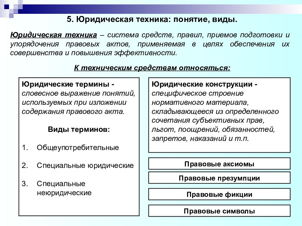 Юридическая техника презентация тгп