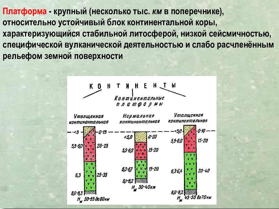 Древние устойчивые участки коры. Континентальный блок. Строение Континентальной коры. Историческая диаграмма. Платформа это участок земной коры характеризующийся.