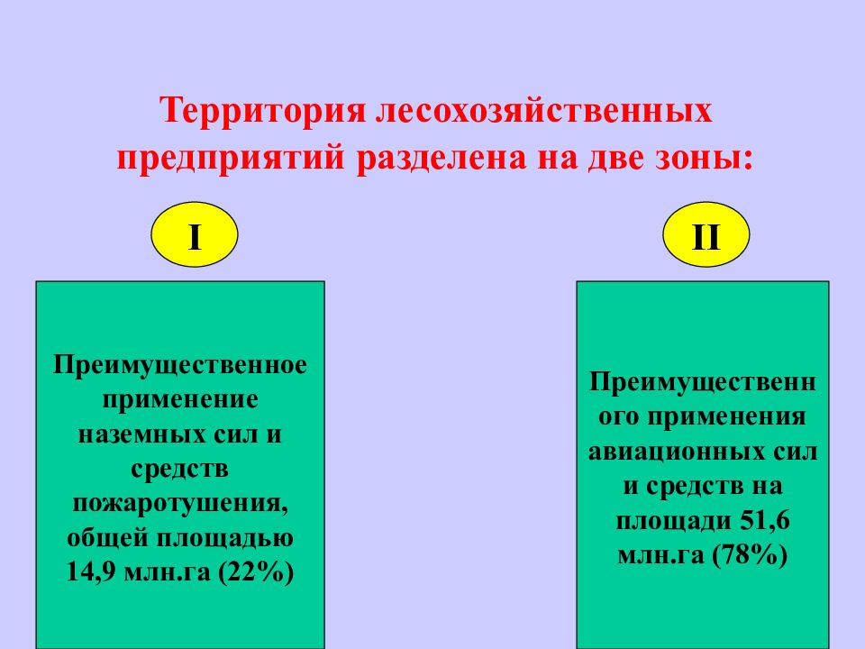 Территория преимущественного использования