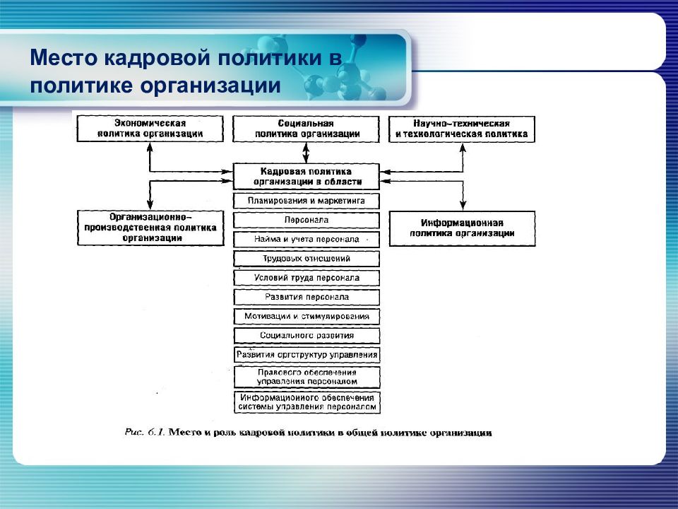 Методы государственной кадровой политики презентация