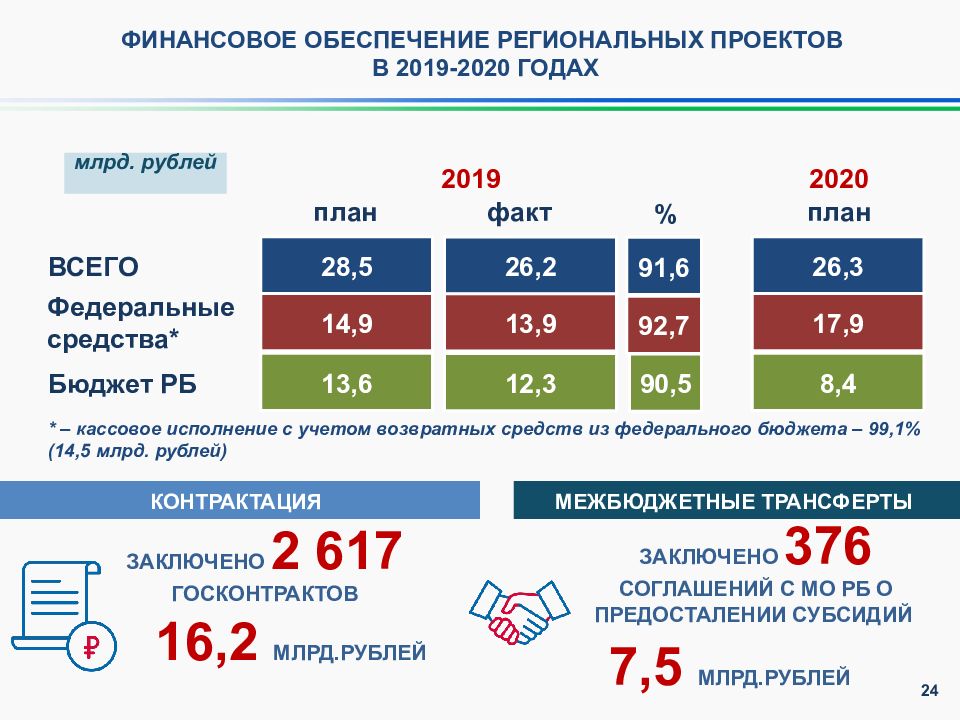 До 2024 года осталось. Национальные цели до 2024 года. Цели национальных проектов РФ. Национальные цели развития России до 2024 года. Национальные проекты России до 2024 года.