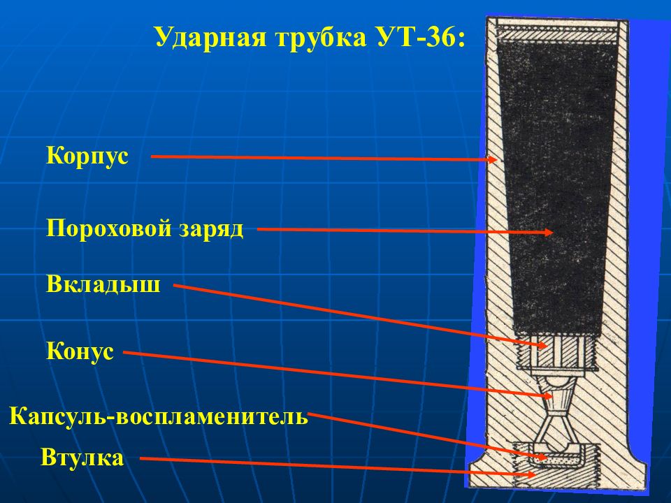 Пороховой заряд. Ударная трубка УТ 36. Пороховые трубки. Воспламенительная трубка ут36.