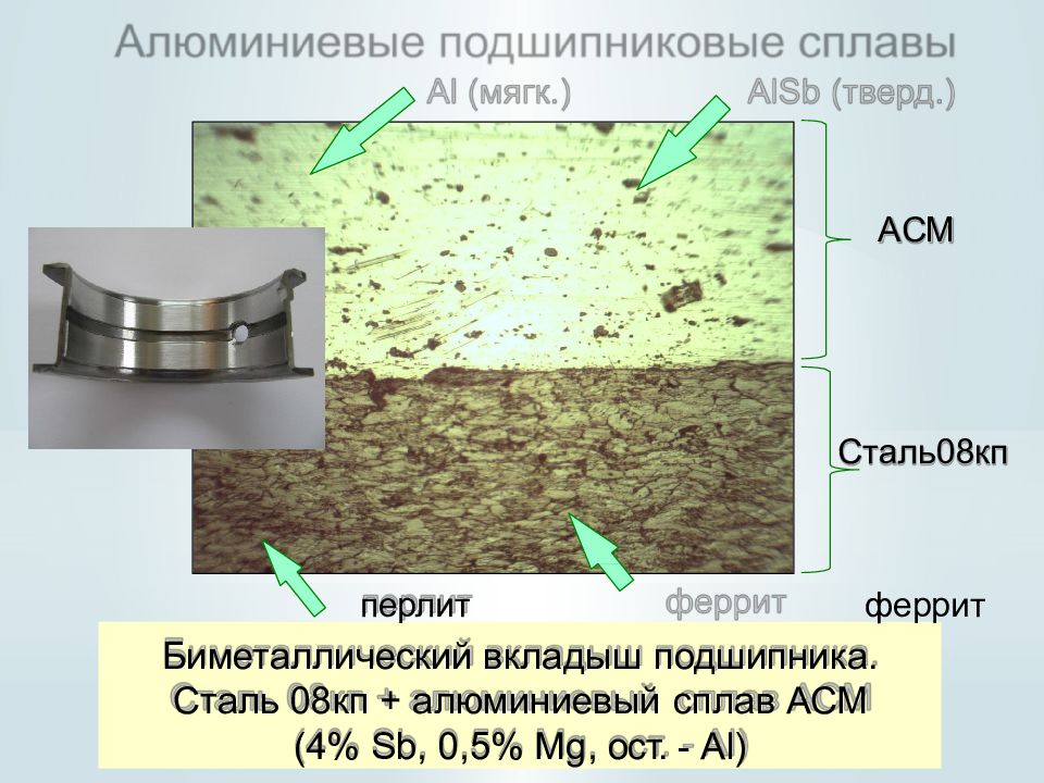 Антифрикционные сплавы презентация